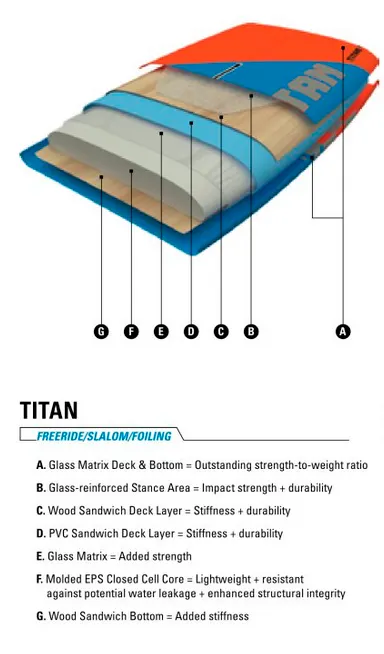 Imagen de composicion de la Naish Titan